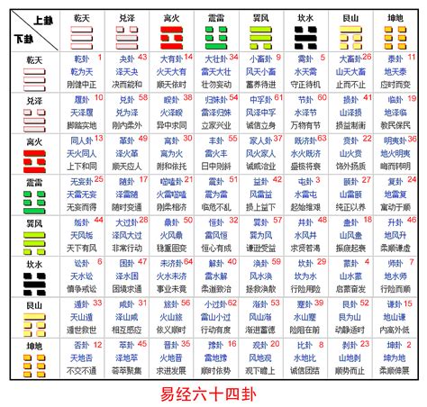 空亡卦|六爻多重取象 空亡在断卦中的应用